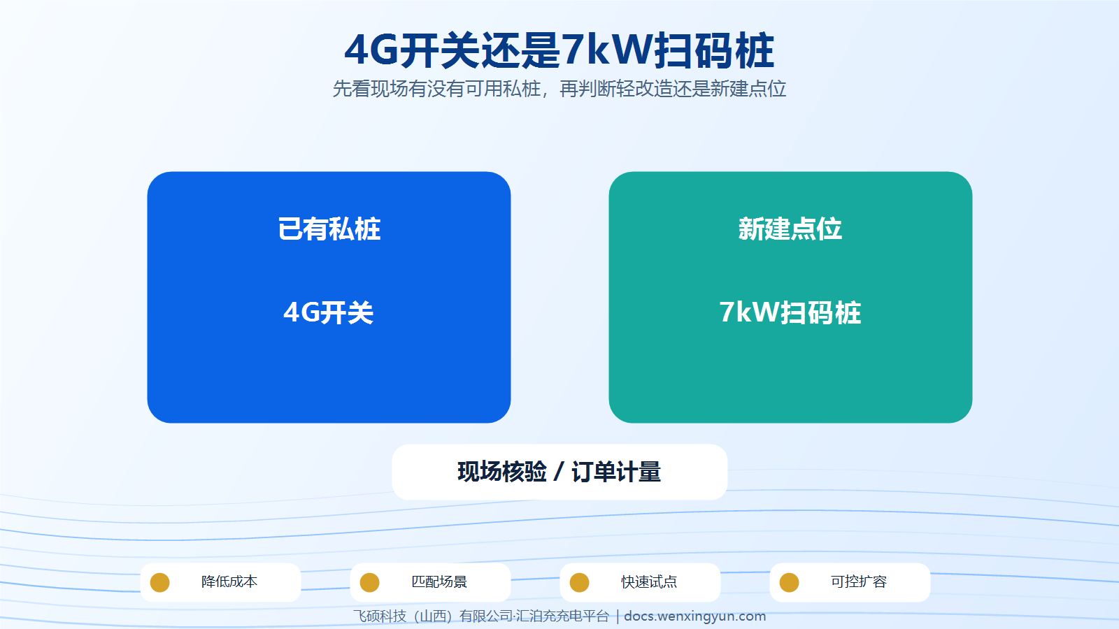 已有私桩升级4G开关，还是新装7kW扫码桩
