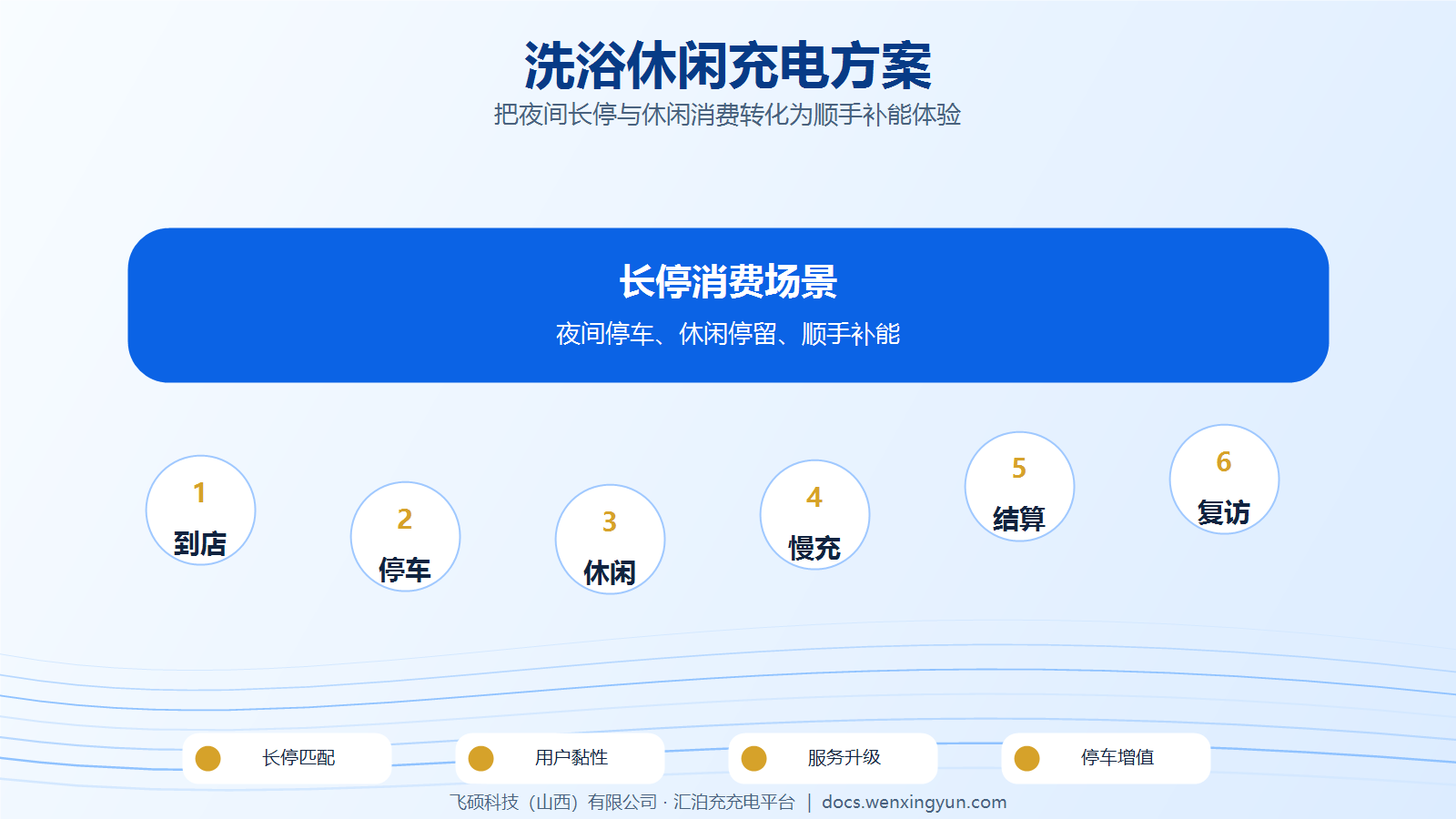 汇泊充洗浴中心充电桩解决方案