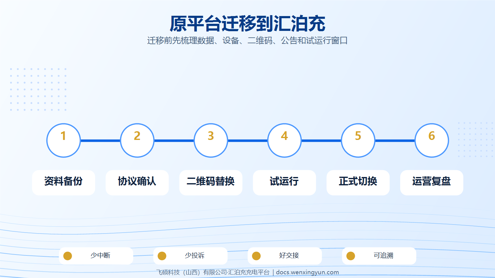 原平台充电站迁移到汇泊充，需要注意哪些问题？