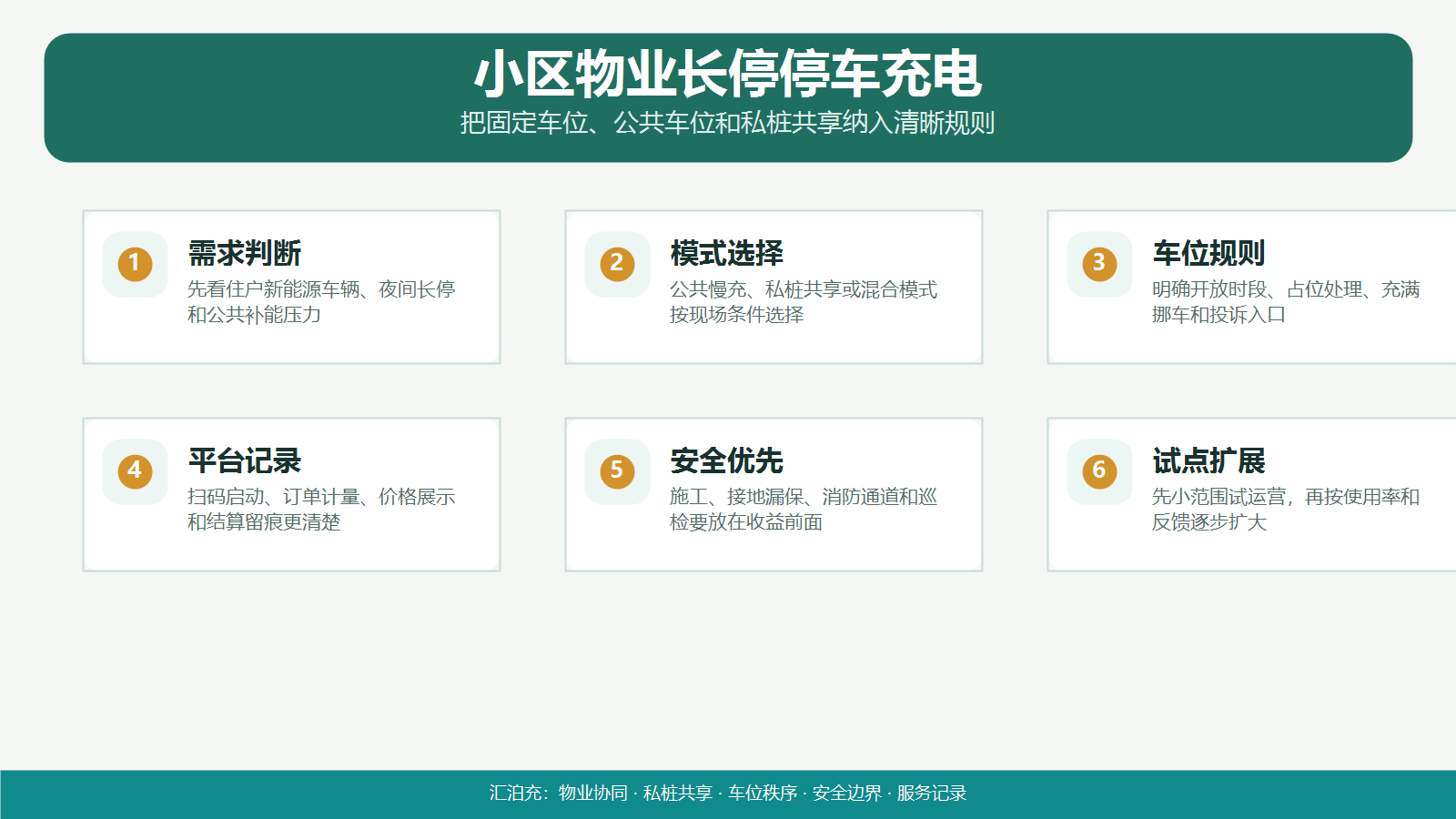 小区物业长停停车充电图