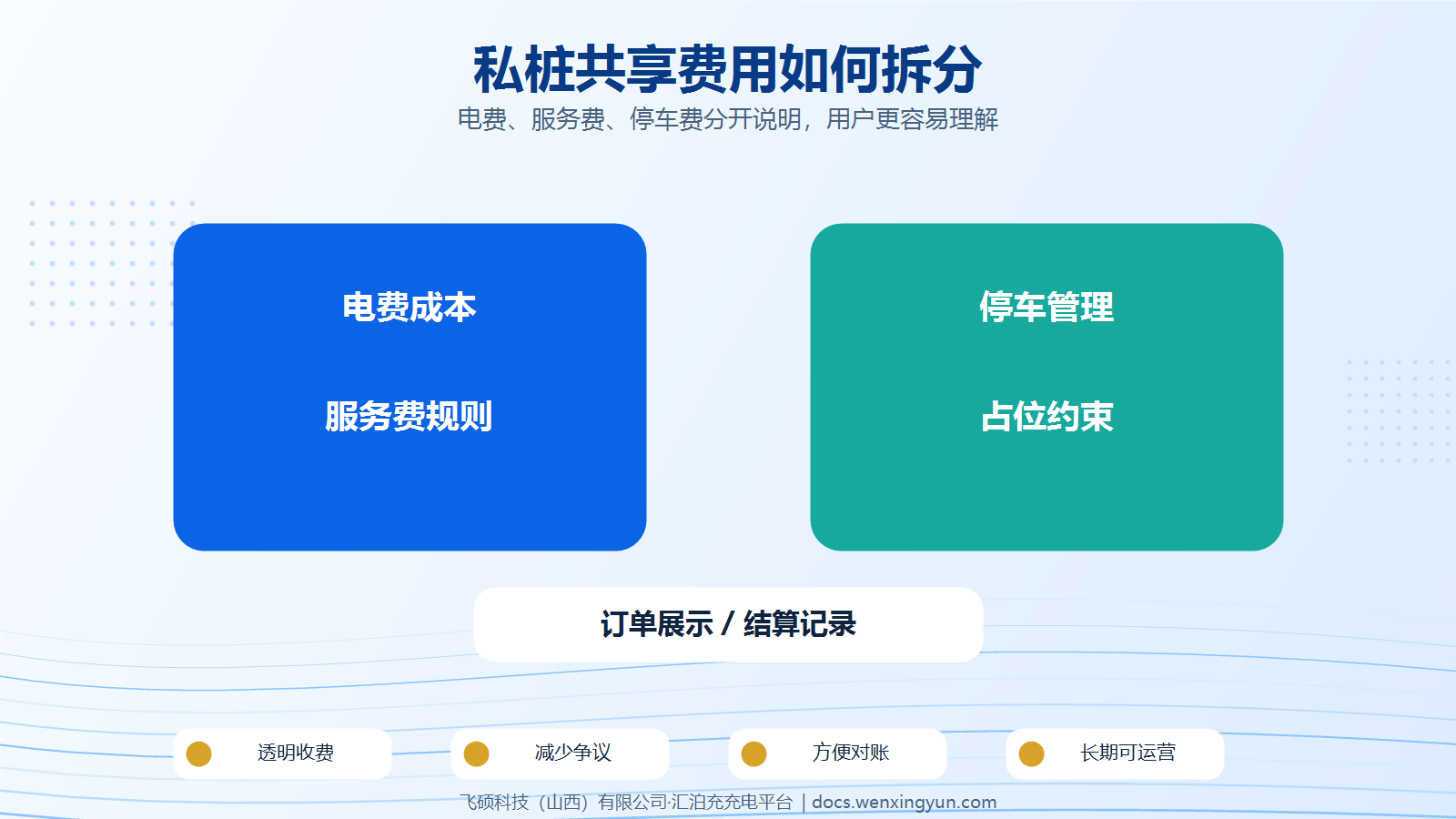 私桩共享如何定价？电费、服务费、停车费怎么分开？
