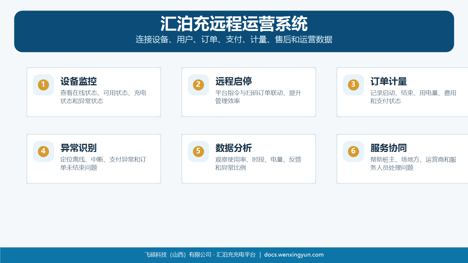 汇泊充远程运营系统结构图