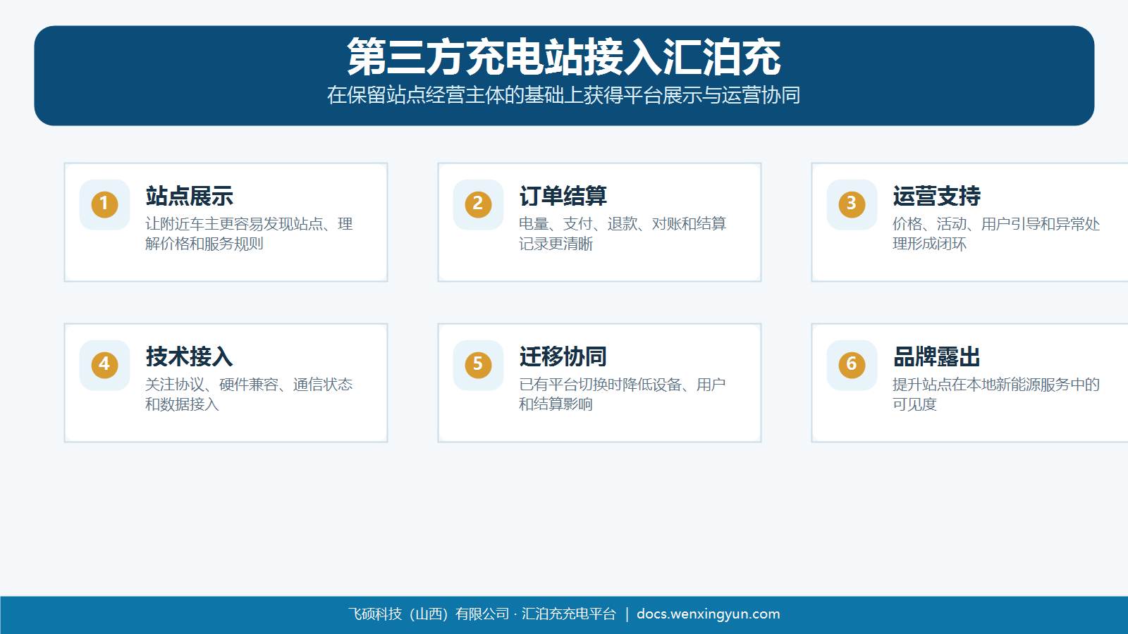 第三方充电站接入汇泊充价值图